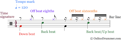 When it comes to rock, jazz, blues, funk and metal music, backbeat rhythm is often applied. Elements Of A Beat Onlinedrummer Com