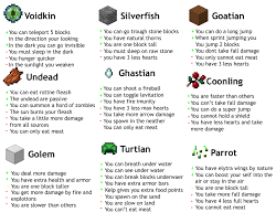 It allows players to choose an origin at the beginning of the game, which grants them different benefits . More Origin S Mods Minecraft Curseforge