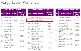 Lesen 'l' b full bermaksud lesen 'latihan' bagi kelas b full. Lesen Price Pictr Com