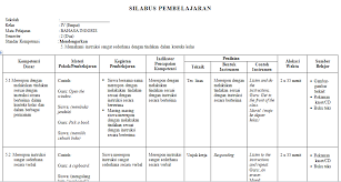 Check spelling or type a new query. Silabus Bahasa Inggris Sd Kelas 4 Kurikulum 2013 Terbaru Bloggersiana