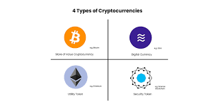 Probably, one of the most amazing human creations in history is the cryptocurrency. The Various Cryptocurrencies A Framework To Understanding Crypto Assets Hacker Noon