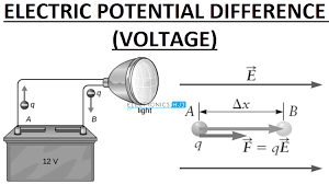 Similarly one may ask, what is electric you can calculate the size of a potential difference using this equation: Electric Potential And Electric Potential Difference Voltage