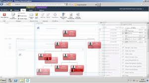 Organization Charts For Sharepoint With Sharepoint Org Chart