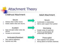 Parenting style psdq (permissive, authoritative, authoritarian). Pin On Attachment