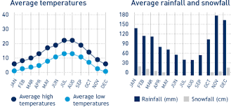 Clima E Temperatura Em Vancouver 2021 Dicas Incriveis