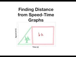 How To Find Distance From Speed Time Graphs Youtube