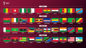 Date coupe du monde 2022. Mondial 2022 Zone Afrique Le Senegal Dans Le Chapeau 1 Actu Diaspora