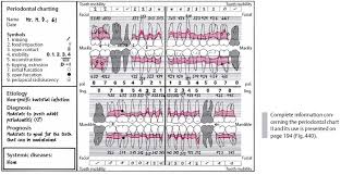 Disease Entities And Diagnosis Pocket Dentistry