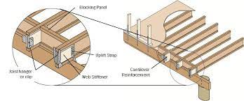 However, most will only have transverse web stiffeners, i.e. Web Stiffeners For I Joists