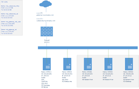 Rds 2012 R2 Connection Broker Or Gateway Not Working Properly Server Fault