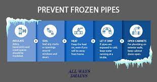 How To Prevent Frozen Pipes | All Ways Drains | Twin Cities