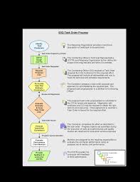 Task Order Flow Chart Templates At Allbusinesstemplates Com