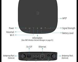 Zte dropped the ball with this device, its baseband and router firmware without an ability to disable the wifi radios. Promo Code Grab Thai