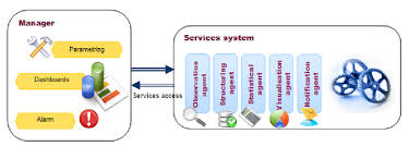We get to the bottom of the question: Implementation With The Plm System Udros Download Scientific Diagram