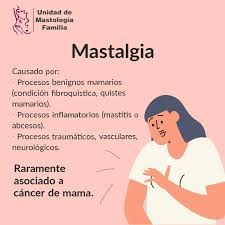 Image result for Mastalgia