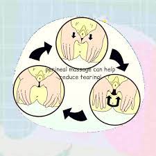 Perineal Massage Hello Baby Birth Education Support Facebook