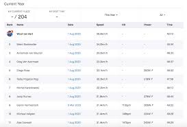 And then annemiek van vleuten did what annemiek van vleuten does. Annemiek Van Vleuten Rides Third Fastest Final 25km Of Strade Bianche 2020 For Both Men And Women Swiss Cycles