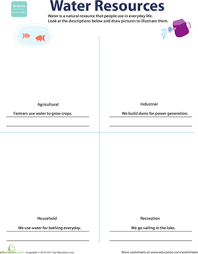 Natural Resources Water Worksheet Education Com