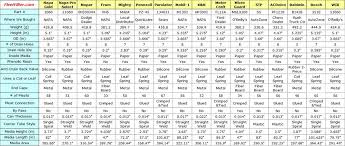 44 Clean Fram Filter Chart