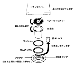 僕にとってチェリまほは宝物になりました。 30歳まで童貞だと魔法使いになれるらしい 🍒テレビ東京【公式】 ретвитнул(а) tsutaya. ãŠé¢¨å'‚ã®æŽ'æ°´æºã¤ã¾ã‚ŠåŽŸå› ã¨ç›´ã—æ–¹
