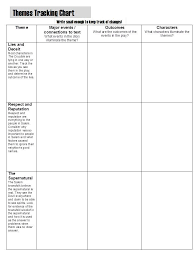 75 Particular The Crucible Characterization Chart Answers