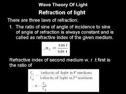 Xii Physics Wave Theory For Mt Cet Jee Main Neet Wave Theory Physics Radiologic Technology