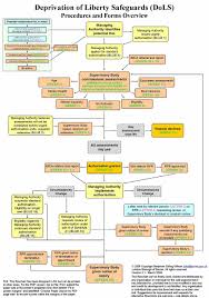 Information 2 Held By Adult Social Care Pdf