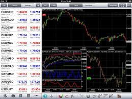 Trade Interceptor Offers Forex Trading With Various Fx Brokers From Your Ipad The Application Is Fully Synchron Forex Trading Tips Forex Trading Free Training