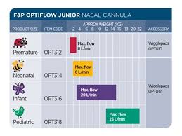 optiflow junior nasal cannula fisher paykel healthcare