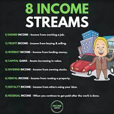 Pin On Passive Income For Beginners Side Hustle Tips