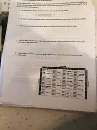 You gave 7 letters and asked for a six letter word. Solved Part B Is Short Answer Some Can Concise And Addr Chegg Com