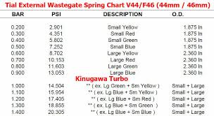 13psi turbo chargers parts tial wastegate spring large