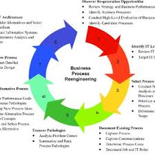 Pdf Reengineering The Locomotive Operation Management Process In The Railways Of Iran Rai