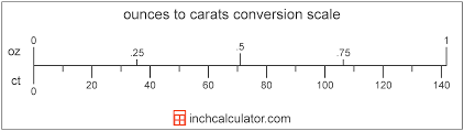 carats to ounces conversion ct to oz inch calculator