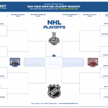 What the 2021 nhl playoffs bracket looks like heading into the third round semifinals. Pin On Gift Ideas