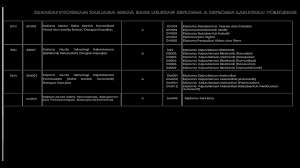 Fakulti kejuruteraan elektrik & elektronik, universiti malaysia pahang pekan, pahang darul makmur 26600. Http Www Psis Edu My Images Upk 2016 Slaid Promosi Pengajiansarjana Politeknik 2016 Pdf