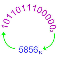 how to convert decimal to binary and binary to decimal