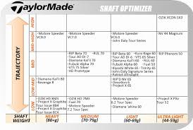 Clean Golf Driver Sizing Chart Swing Speed Chart For Shaft