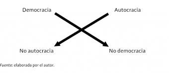 La democracia suministra un medio para la protección y el ejercicio efectivo de. La Democracia Y Sus Otros Una Contribucion Desde La Semiotica Al Debate Sobre La Erosion Democratica
