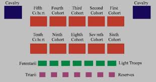 Legion Formation The Default Structure Of A Legion When Formed For But Prior To Battle Roman Legion Ancient Rome Rome History