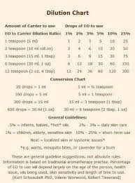 Oil Conversion Chart To Make Essential Oils Essential