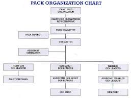 Organization Chart Pack 408 Cub Scouts