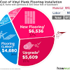 New flooring subcontractor careers are added daily on simplyhired.com. 1