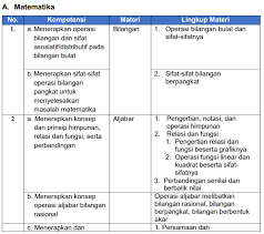 Silabus ksn fisika sma 2019. Silabus Ksn Osn Smp 2020 Info Pendidikan Terbaru
