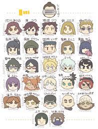 Matsuki, sarada oder vielleicht metal lee? Boruto S Classmates Naruto Boruto Characters Uzumaki Boruto Boruto