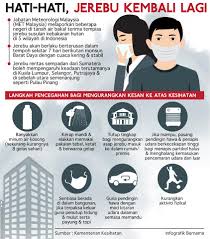 Beberapa daerah di selangor mencatatkan bacaan indeks pencemaran udara (ipu) pada paras tidak sihat pagi ini. Jerebu Kembali Indeks Pencemaran Udara Sriti Ar Raudhah Tanjong Karang Facebook