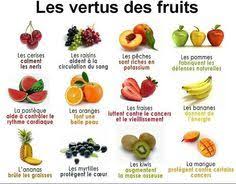 Les Vertus Des Fruits Sante Alimentation Alimentation Et Sante Conseils Alimentaires
