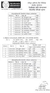 Investing nepal provides in depth financial analysis of rastriya banijya bank (rbbl) company. Rastriya Banijya Bank Final Result With Merit List Rbb Final Niyukti Notice Exam Sanjal
