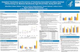 Image result for Transfusion Associated Circulatory Overload