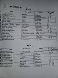 Maybe you would like to learn more about one of these? Contoh Proposal Pengadaan Barang Sarana Perlengkapan Di Madrasah